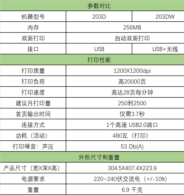 惠普hp m203d m203dw黑白激光打印机自动双面打印机无线打印