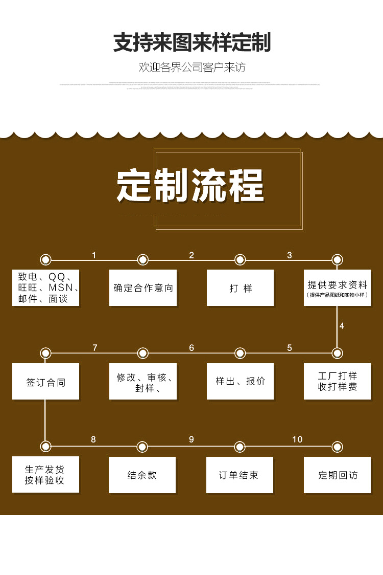 机械手表自动上链盒手表摇摆器电动旋转手表盒晃表器单表位摇表器