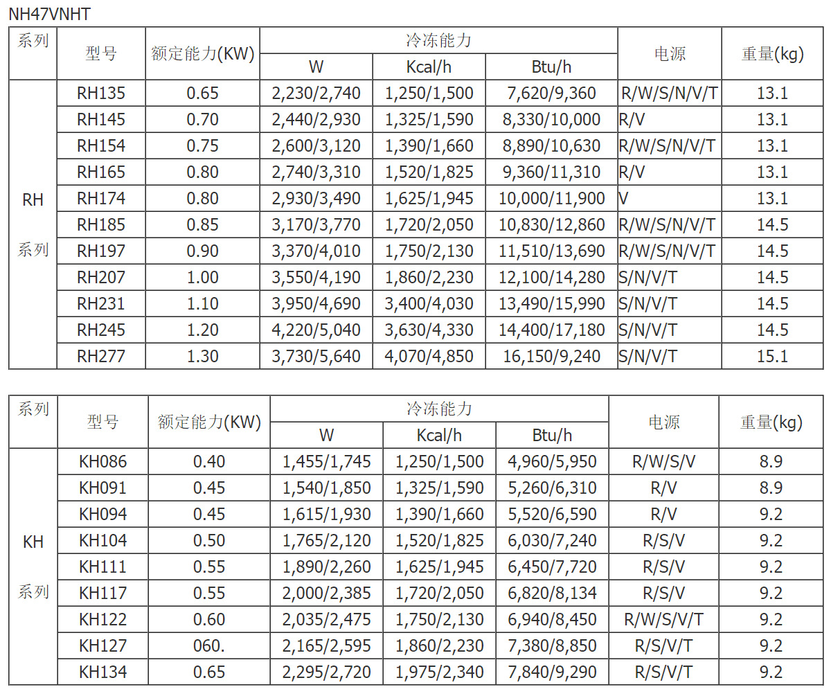 三菱直流变频压缩机rn154vhemc空调压缩机