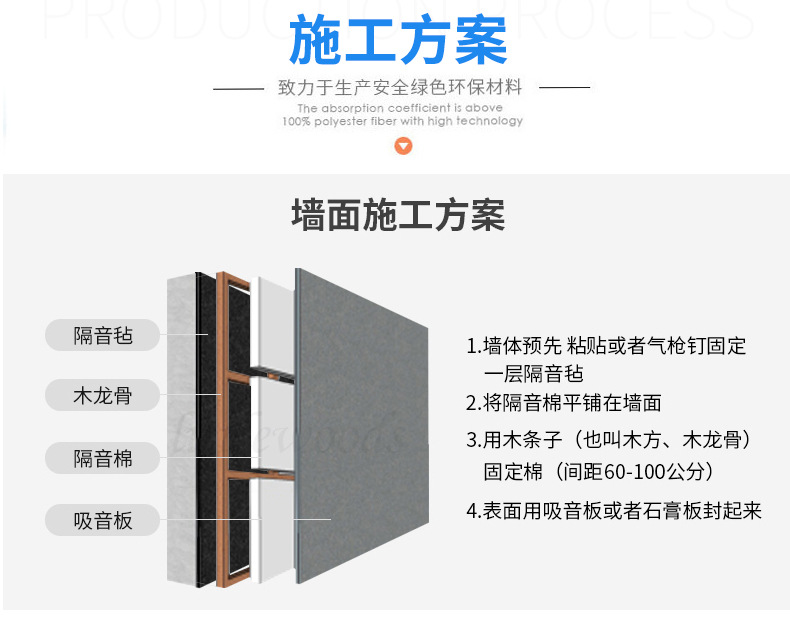 优质环保高阻尼隔音毡 3mm2mm防火阻燃隔音板 墙体吊顶隔音材料
