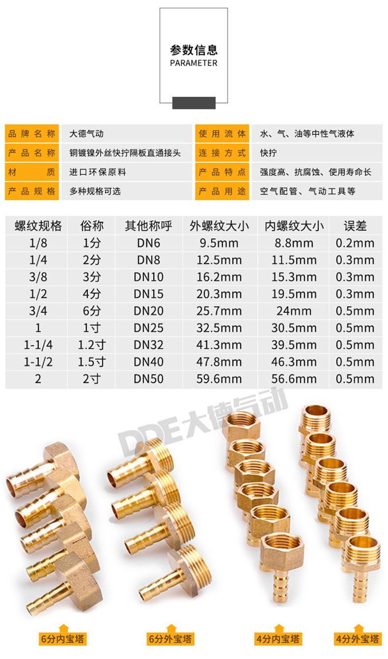 气管接头丝牙规格图片