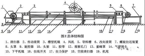 皮带机一直跑偏怎么办?7种情况教你对症下药,秒解决!