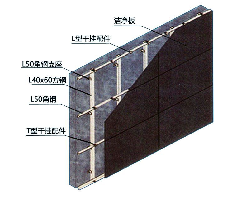 厂家直销抗倍特板净化板医院 无尘车间装修a级防火防尘抗菌洁净板