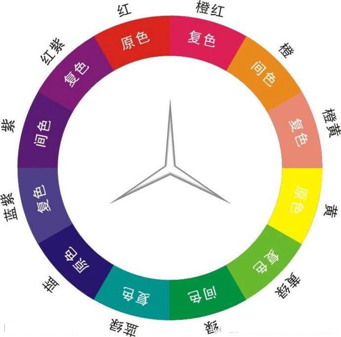 中性混合是基于人的视觉生理特征所产生的视觉色彩混合,而并不