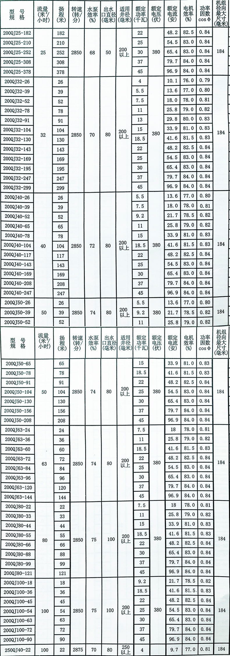 深井潜水泵规格型号表图片