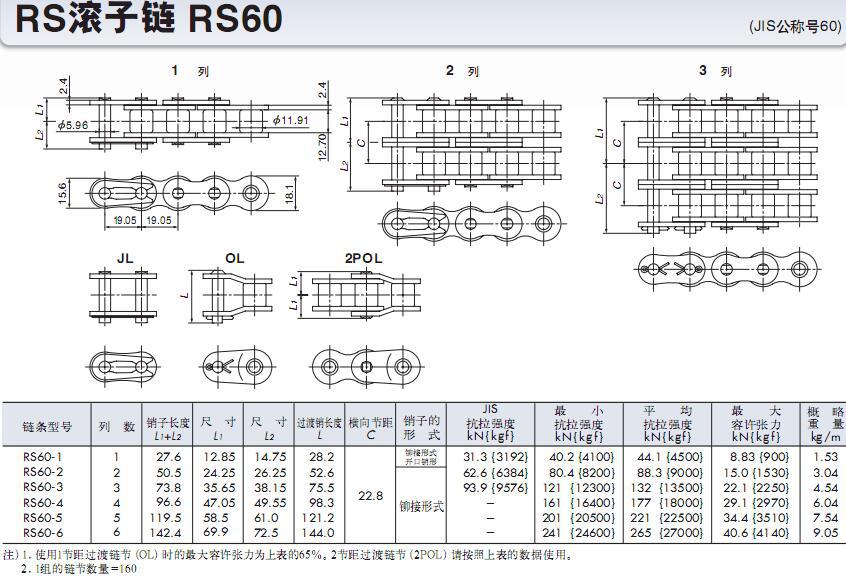 05规格:-全部1个规格型号材质碳钢类别传动用短节距滚子链品牌椿本