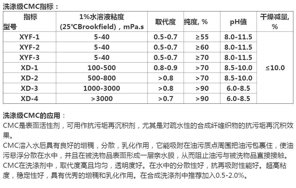 羧甲基纤维素钠沸点图片