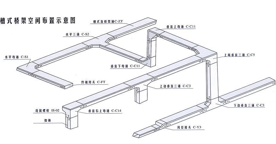 电缆桥架生产厂家直销 电缆线槽 电缆桥架 镀锌槽式 梯式 托盘式