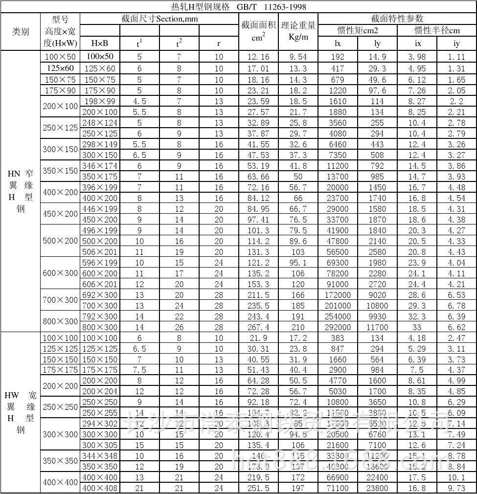 马莱钢国标热轧h型钢现货批发湖南长沙钢结构材料h钢供应q235b