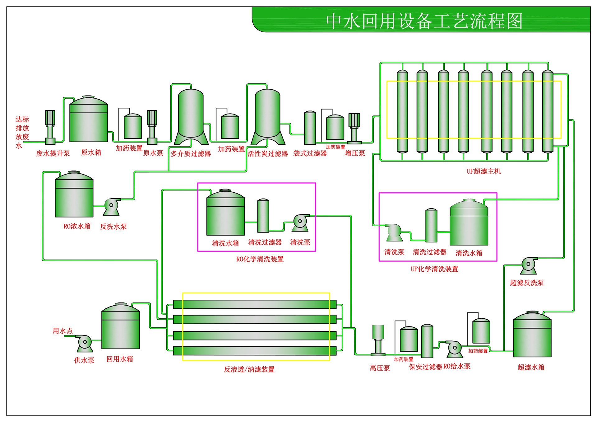 【中水回用】反渗透中水回用设备 工业中水回用设备 污水处理设备