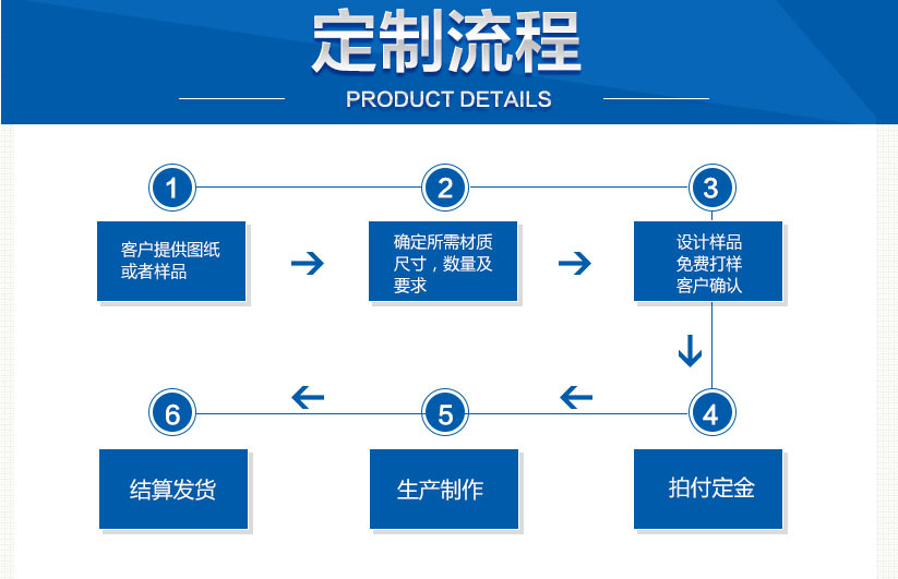 厂家定制塑料托盘pvc包装盒水果包装盒吸塑制品28矮口35克瓶胚-阿里巴