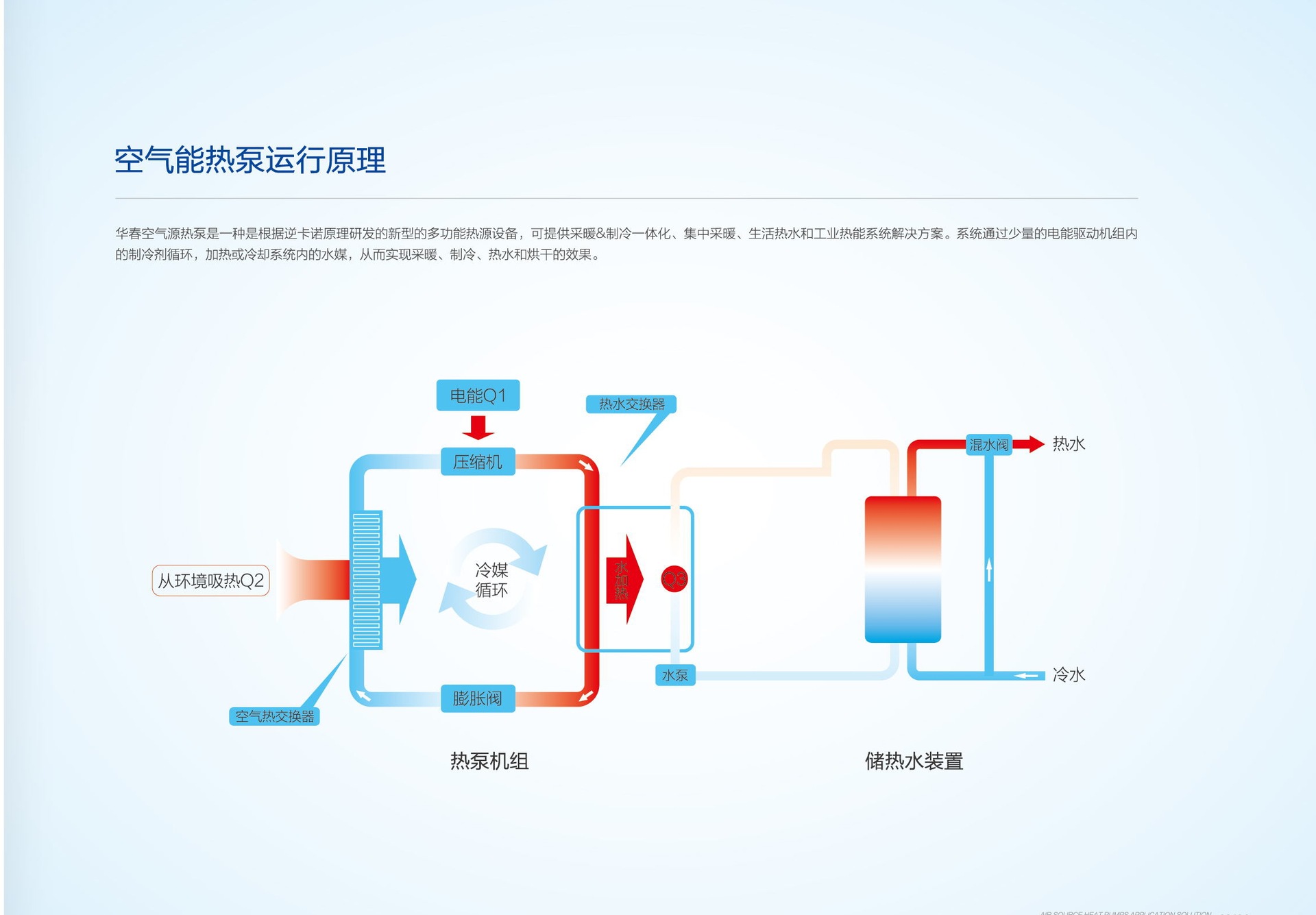 商场用空气源热泵热风机 大型暖风机 商用空调采暖系统