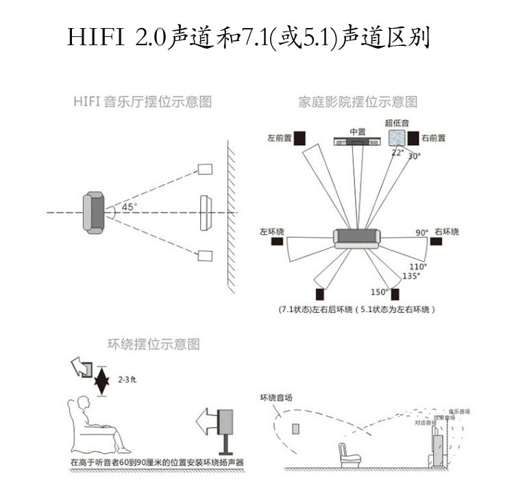 1音响壁挂式套装设备k歌低音炮音箱7.1影吧家庭影院