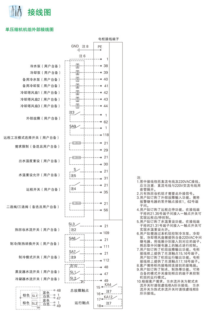mcquay麦克维尔单螺杆式冷水机组 pfs系列大型中央空调水系统水机