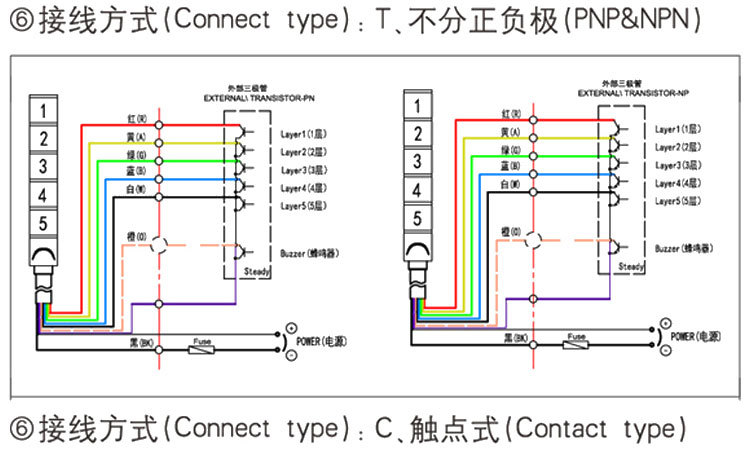 5i 高品质led报警灯,新型led三色灯警示灯,5i-i1-70