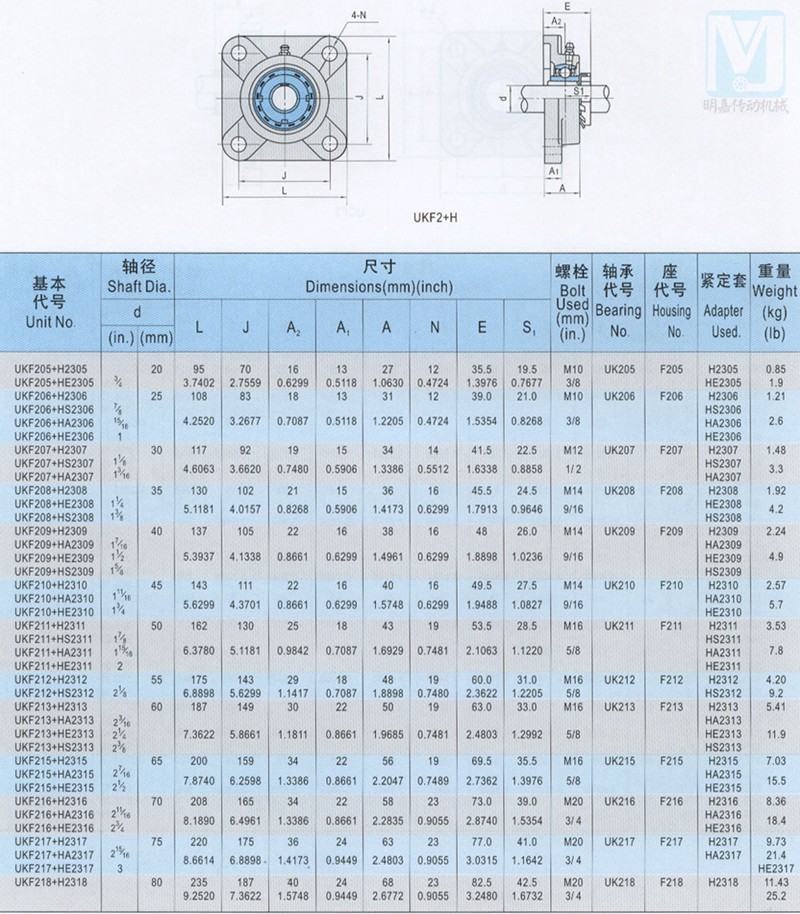 带紧定套方形带座轴承ukf205 206 207 208 209 210 211 212 213