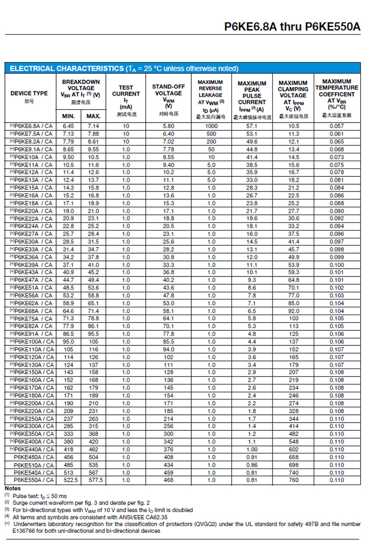p6ke27ca 双向 27v do-15 直插 全新现货 安久泰电子源头厂家网站