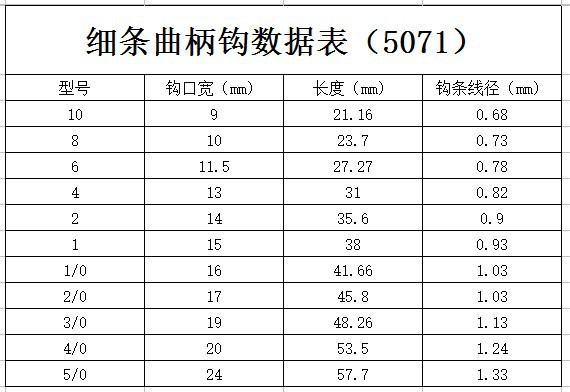 钩子,细钩条宽腹曲柄钩,批发每个型号1000个起商品描述规格10号单个,8