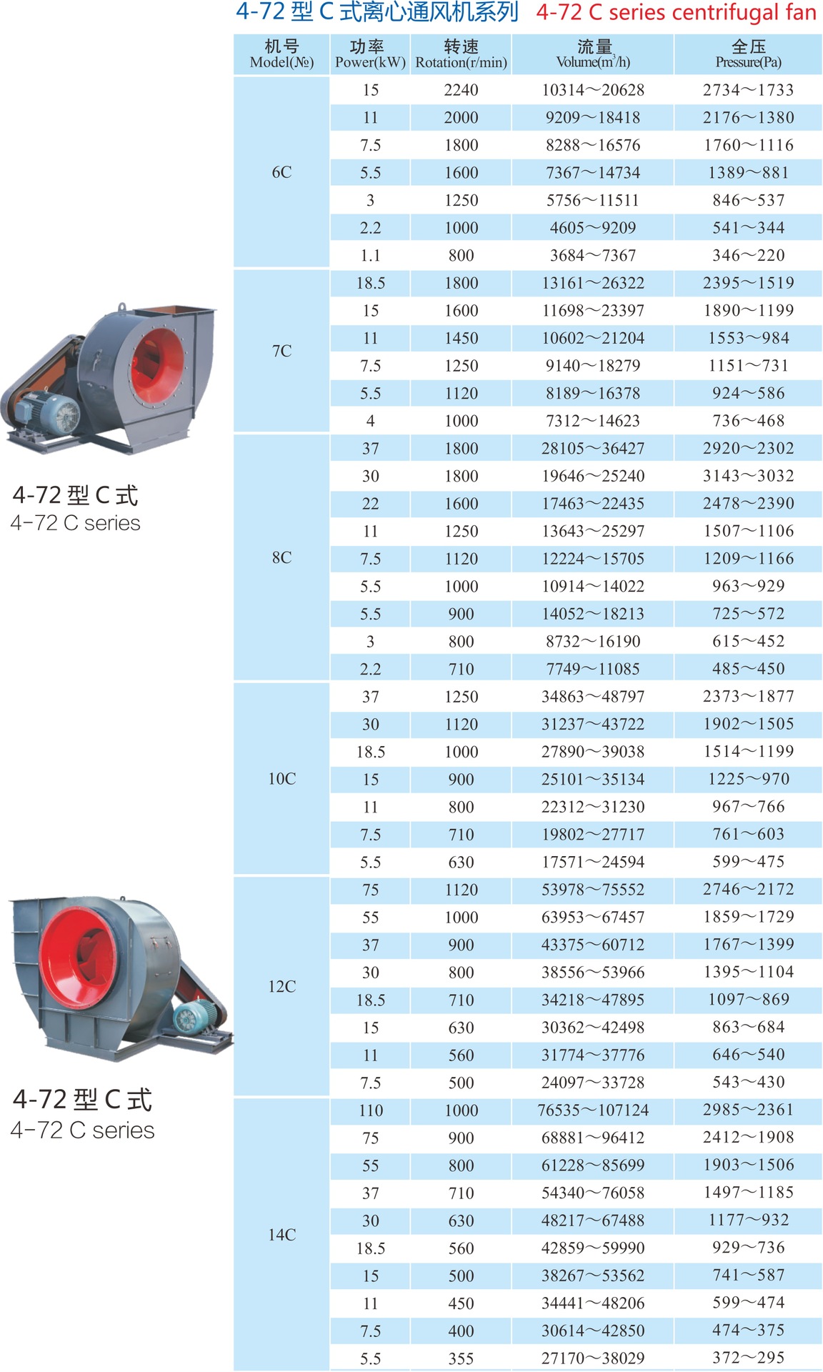 屋顶风机型号参数图片