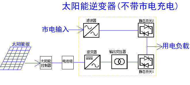 单相20kw太阳能离网逆变器220v光伏纯正弦波逆变器