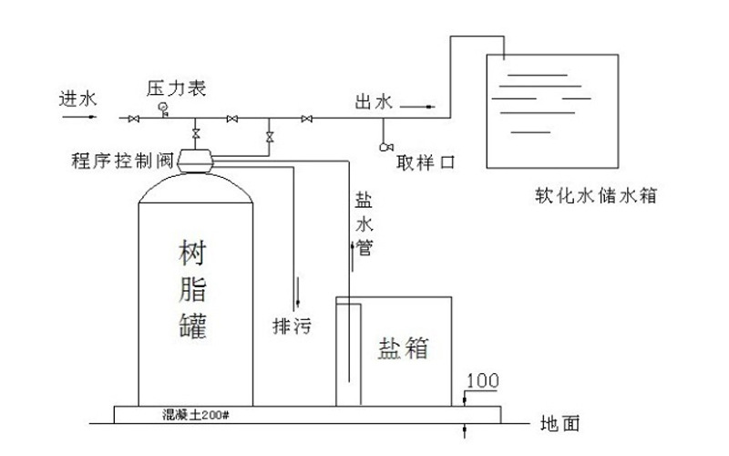 电厂锅炉水处理设备 5吨小锅炉软化水设备 除钙镁离子水处理设备