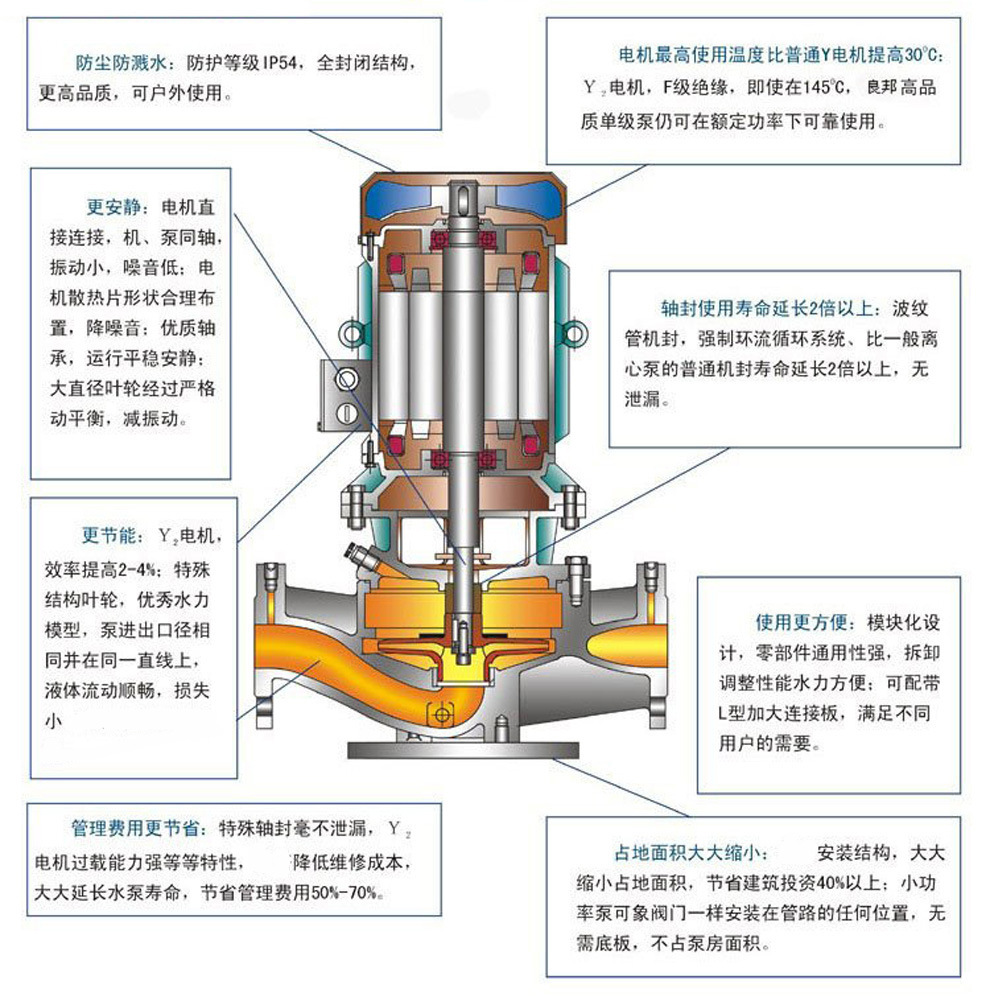 小型家用增压泵结构图图片