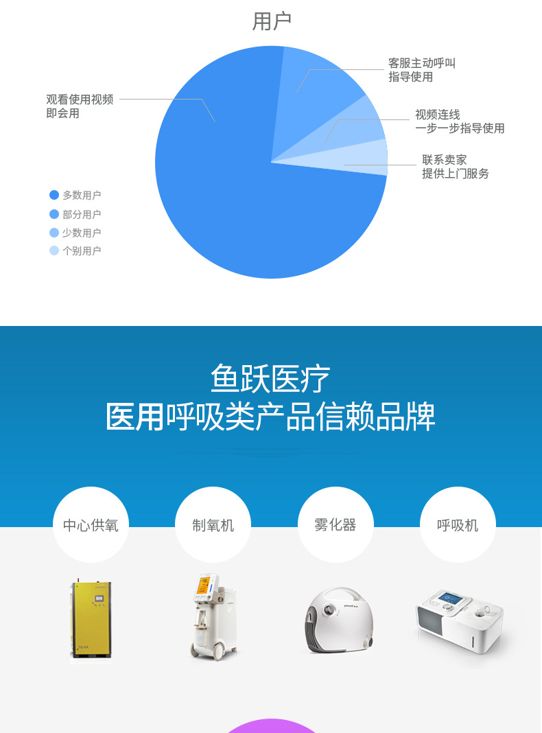 鱼跃呼吸机yh-560家用正压单水平自动无创呼吸器睡眠老人打鼾止鼾