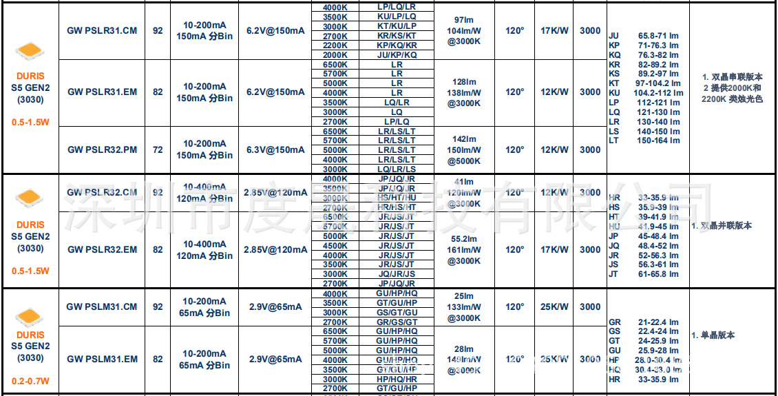 德国欧司朗osram原装正品3030灯珠