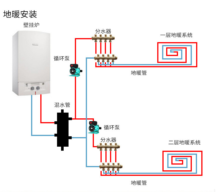 暖气循环泵三档接线图图片