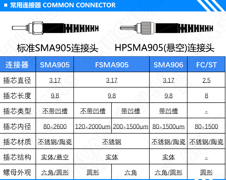 00 品牌 海创光 型号 sma905-sma905抗紫外 货号 01 上市时间 2019.
