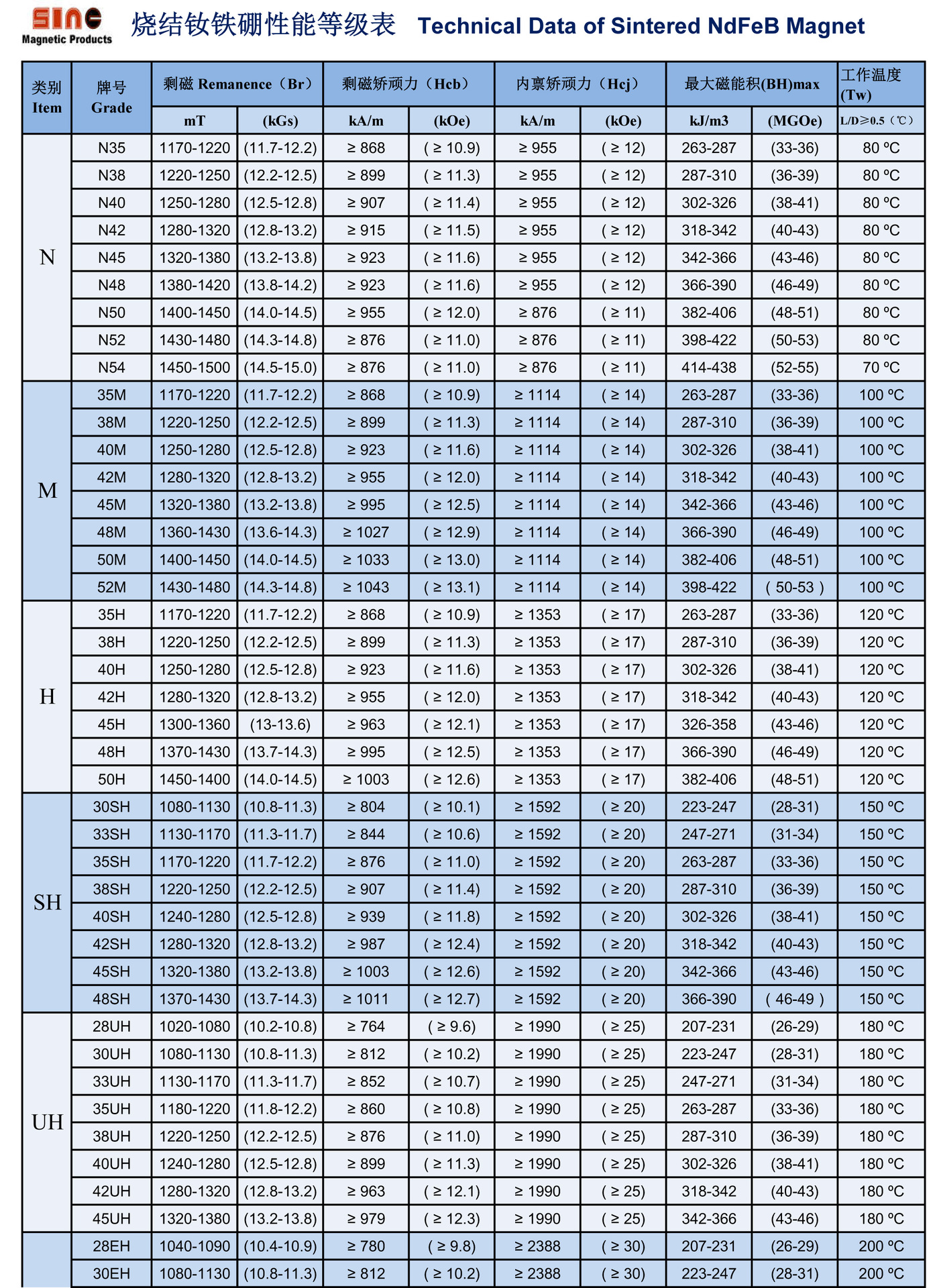 厂家直销 钕铁硼 强磁 强磁铁 n52 磁块 磁片 方形磁铁 磁铁片
