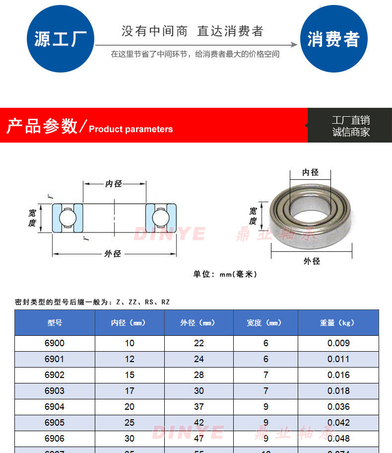 本店产品所显示的价格均为参考价,由于轴承每个型号都有多种材质,多