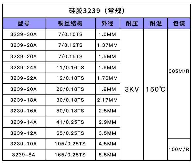 3239硅胶高温线裁线加工120mm现货24 22awg 20 18电源连接公母线