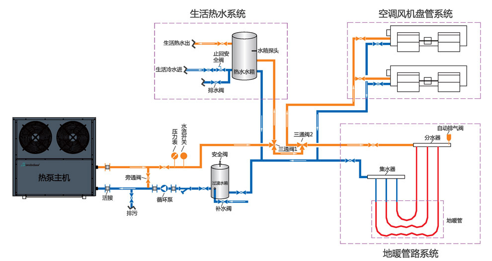 低温空气源热泵地暖热水冷气三联供t7-g空气能西奥多热泵品牌厂家