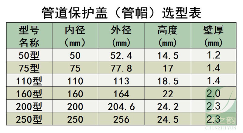 pvc管帽50下水管75保护盖塑料110排水封口160防尘装饰200管堵