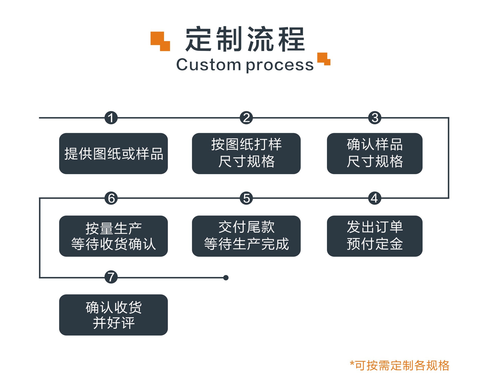 pet背光源扩散膜_厂家定制背光源扩散膜 散光膜超薄广告灯箱pet背光源