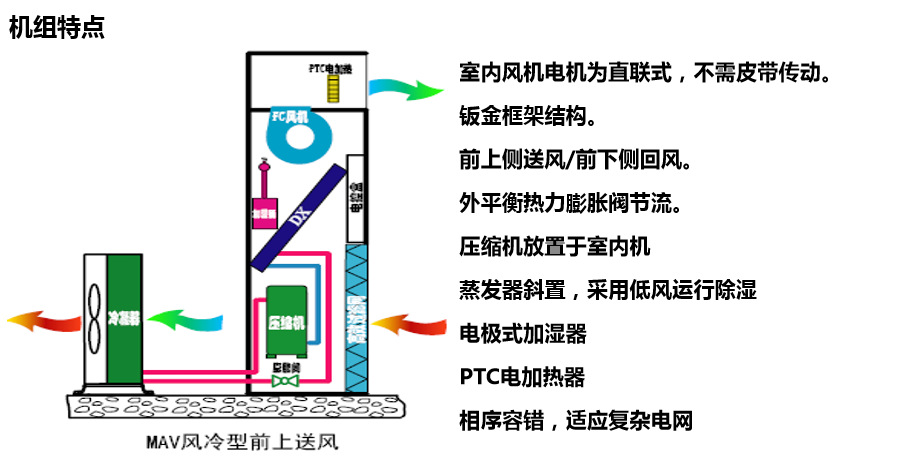 中小型精密机房空调,模块化精密空调风冷 价格仅供参考,可面议
