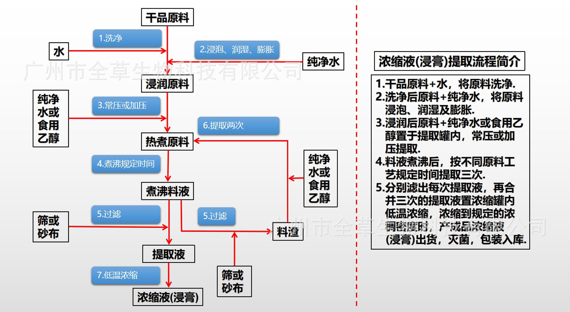 厂货原料批发 巴戟天浸膏 单方水或醇提浓稠液 10kg起 72h直发