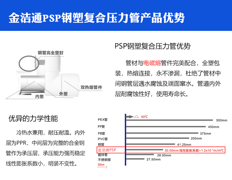 【河南厂家】抗菌psp钢塑复合管dn100耐腐蚀立管(电磁热熔管件)
