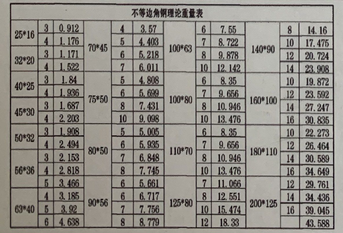 佛山不锈钢角钢唐钢不等边角钢 镀锌角钢现货供应规格