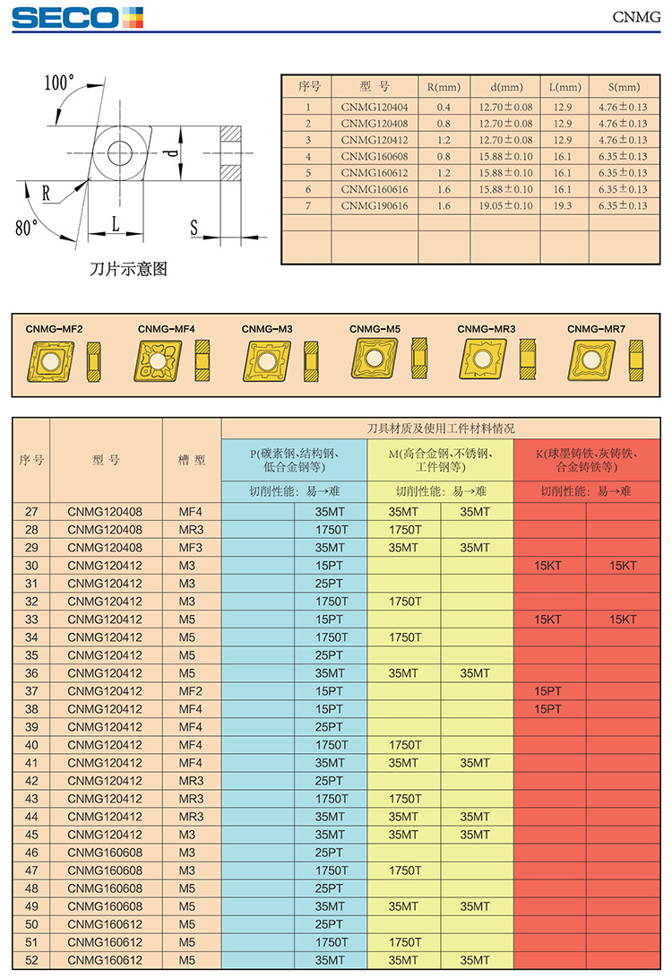 批发山高原装seco车刀片c型菱形cnmg120404精加工及半精球笼