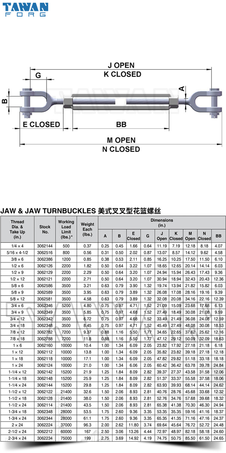 花篮螺栓型号对照表图片