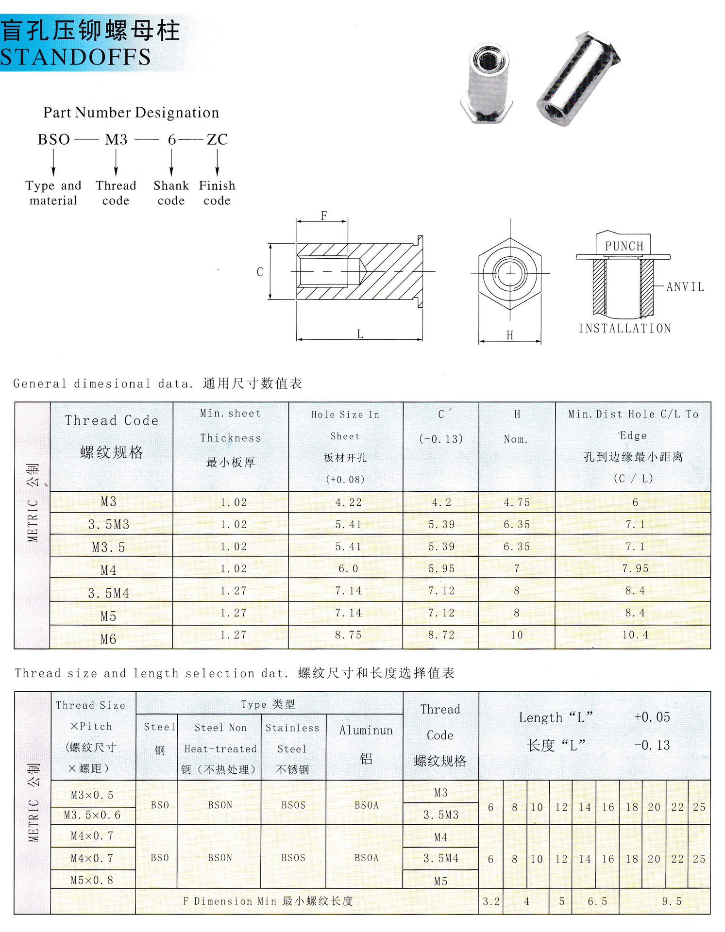 碳钢镀锌压铆螺柱通孔压铆螺母柱so平头六角螺母柱m2/m3/m4/m5/m6