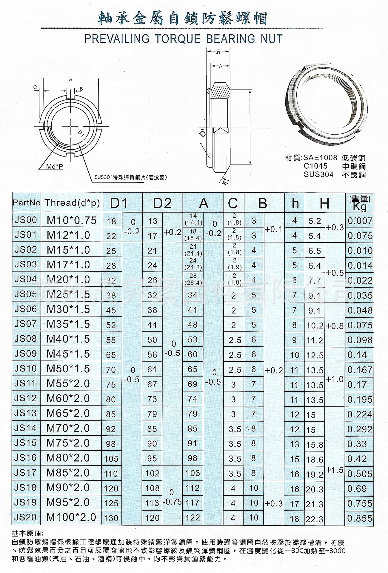 航天航空高速推力角接触球轴承用精密u型锁紧螺母