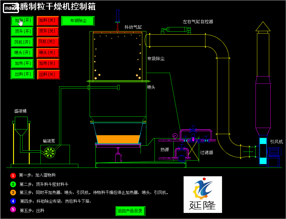 沸腾制粒工作示意.gif