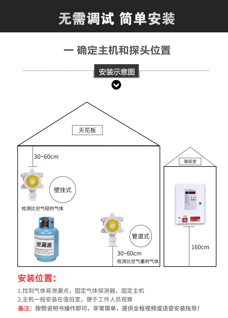 可燃气体报警器安装示意图