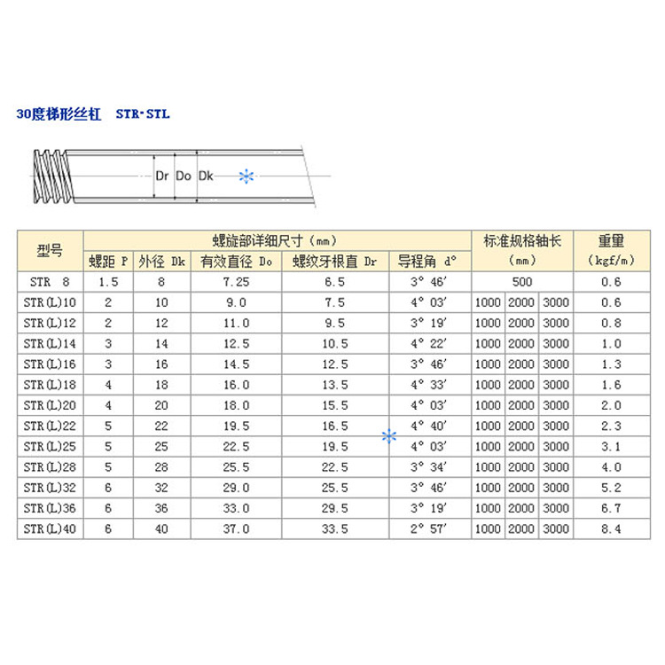 国产大导程梯形丝杆t型丝杠 厂家直销 现货供应 来图定做一个订