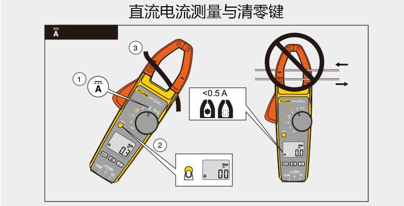 美国福禄克 fluke381数字远程钳形表f381 钳型电流表 数字万用表