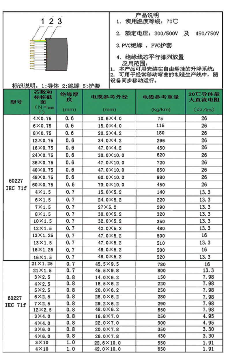 5扁平电缆 行车扁电缆 柔软扁平电缆 电镀设备扁电缆