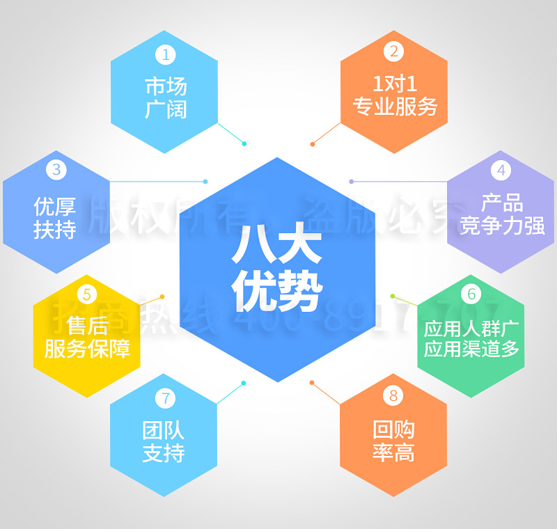 八大优势2